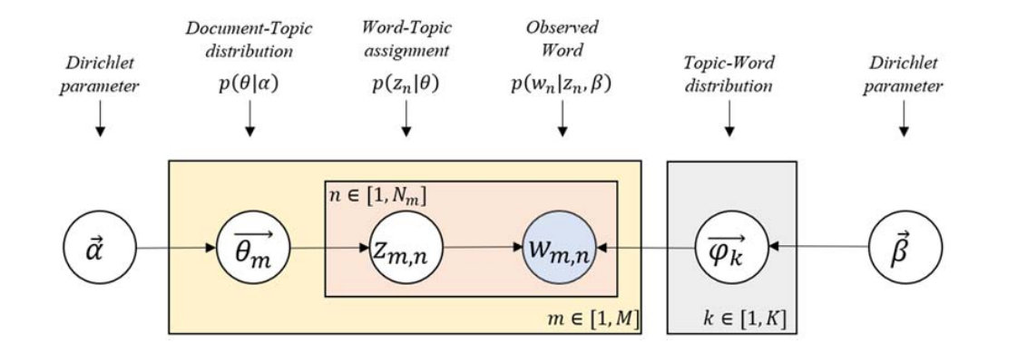 Source: Lee et al. (2018)